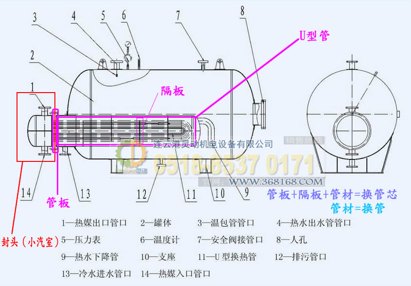 容積式換熱器換管換芯相關(guān)設(shè)備結(jié)-圖