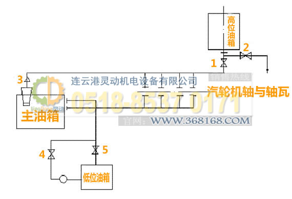 汽輪機主油箱制造，-位油箱廠家，低位油箱生產(chǎn)，事故油箱生產(chǎn)廠家