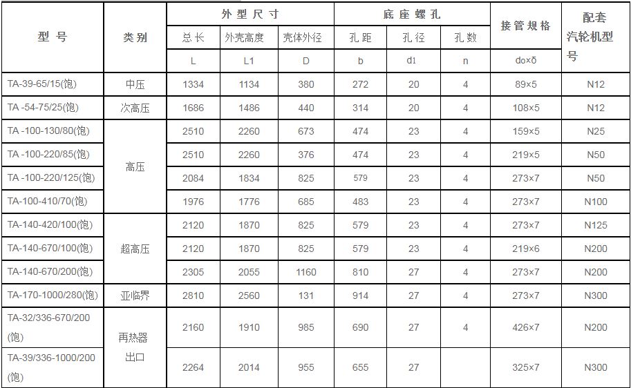 鍋爐汽包安全門消-器規(guī)格型號技術(shù)參數(shù)（TA系列、飽和蒸汽用）